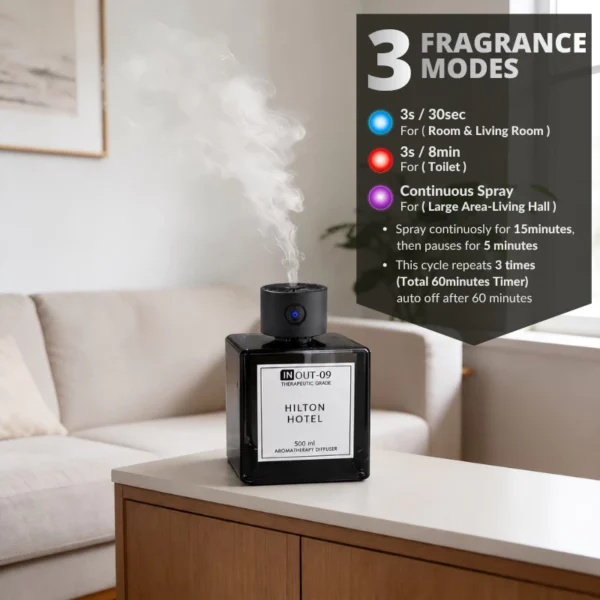 500ml Automatic Aroma Diffuser