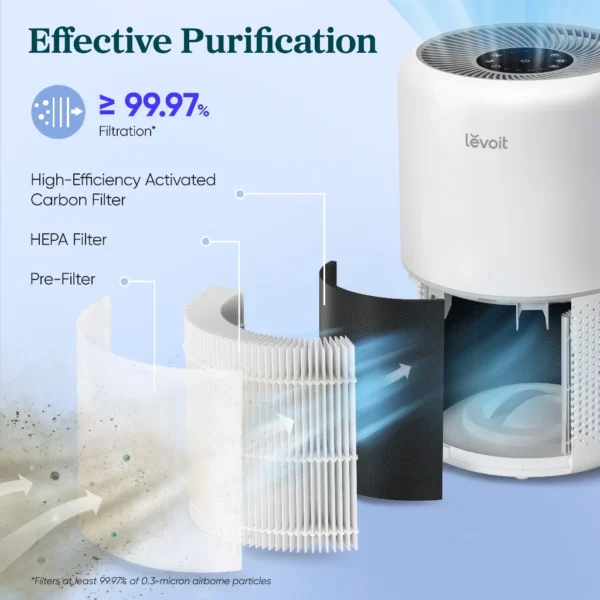 Levoit Core 300 Air Purifier
