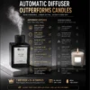 500ml Automatic Aroma Diffuser